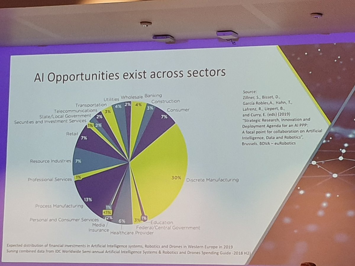 ElseMejer's tweet photo. AI gives us new possibilities, but it cannot stand alone! Interesting workshop about AI for manufacturing #AI4M #EFFRA #SDEO https://t.co/HwxmNCyVxq