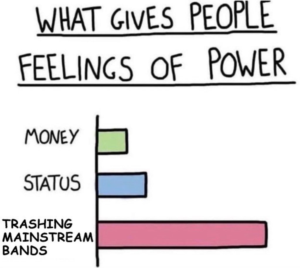 AmplifiedTees's tweet photo. We're all guilty of it 🙄⁠ #musicmemes https://t.co/QHjtxsXsCV