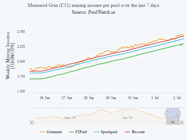 poolwatch.io tweet media