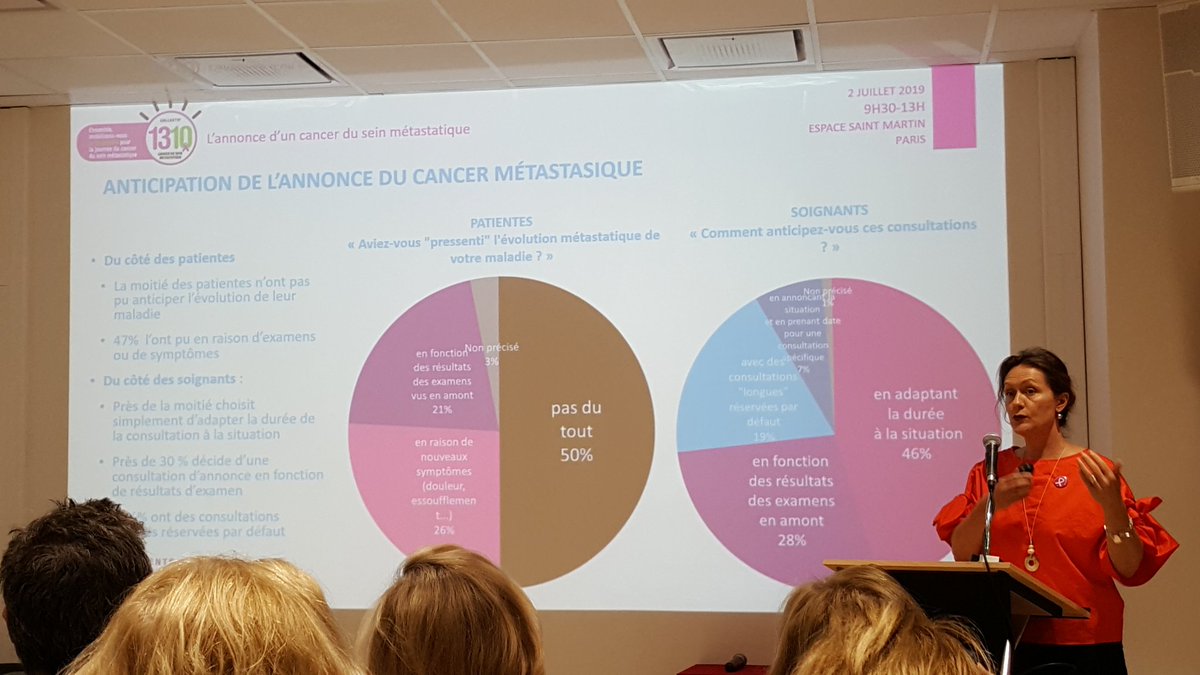 canceropole's tweet photo. Ce matin, L Gueroult-Accolas, @reseauKsein, présente les résultats de l'enquête menée auprès de 198 patientes et 90 soignants sur l'annonce du #CancerSeinMéta, menée par le #collectif1310 https://t.co/T0GZFfX6Ef