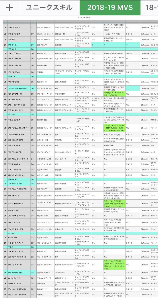 サリナバチータ ワサコレとウイコレ珍道中 ワサコレラボmvs途中経過 ラッキーチャレンジスタジアム2連チャン中失礼します 皆さまからの多大なご協力のお陰で ここまで来ました 感謝申し上げます Mvsミキサーの前に今一度ご協力の程