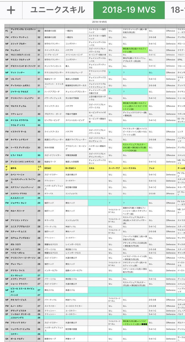 サリナバチータ ワサコレとウイコレ珍道中 V Twitter ワサコレラボmvs途中経過 ラッキーチャレンジスタジアム2連チャン中失礼します 皆さまからの多大なご協力のお陰で ここまで来ました 感謝申し上げます Mvsミキサーの前に今一度ご協力の程
