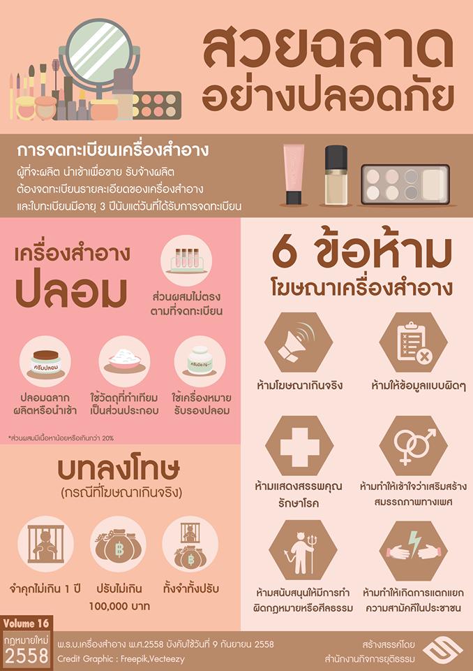 #ความลับของนางฟ้า ติดตามความรู้กฎหมายได้ที่ facebook.com/weareoja