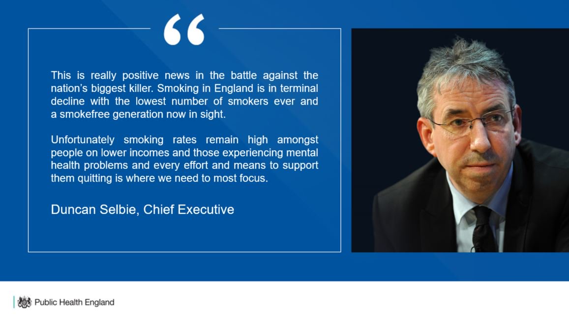 UKHSA's tweet photo. 📢 New data published today shows that there are around 1.8 million fewer adult smokers in England in 2018 compared with seven years ago.

Learn more here: https://t.co/7Inum3XlSV

@NHSDigital | @ONS https://t.co/TekvLlNyah