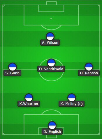 Official43FC's tweet photo. TEAM NEWS: With 3 first team players unavailable, Adam Harrison has had to work hard in the loan market and weβll have no less than 3 debuts tonight, for Kyle Wharton, Dan Vandriwala and Scott Gunn. #HowayThe43 https://t.co/JyKOAKD5wC