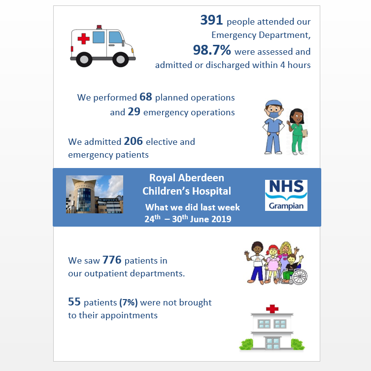 NHSGrampian tweet picture