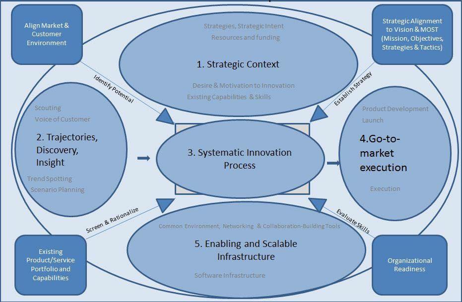 juandoming's tweet photo. (NUEVO ARTICULO) By @juandoming Marco estratégico en la evaluación de competencias!!!
      https://t.co/jppIxNgwBd #marcoestrategico #evaluacion #competencias #educacion #aprendizaje #lerarning #elearning #edtech https://t.co/9Wh5PebqVT