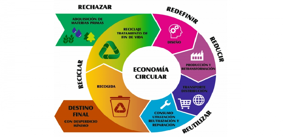 ConoceCanarias's tweet photo. Creo que es necesario entender que el desarrollo de nuestra economía no se puede sustentar sólo en el Turismo, hay que apostar por otras alternativas que generen nuevos modelos de Negocios y que se adapten a nuestra singularidad. #Canarias #ProductosdeCanarias https://t.co/7A7eE76bg5
