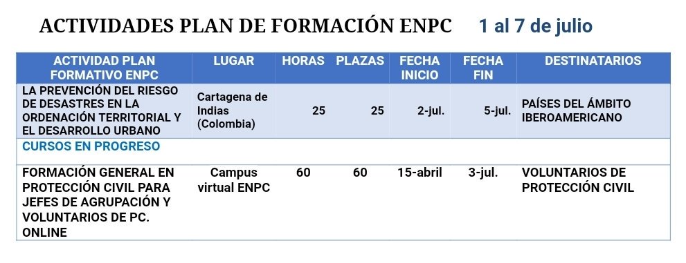 proteccioncivil's tweet photo. Estas son las actividades formativas previstas en el plan de formación de nuestra Escuela Nacional de Protección Civil #ENPCE, para la primera semana de Julio. https://t.co/qxpcBje0xD