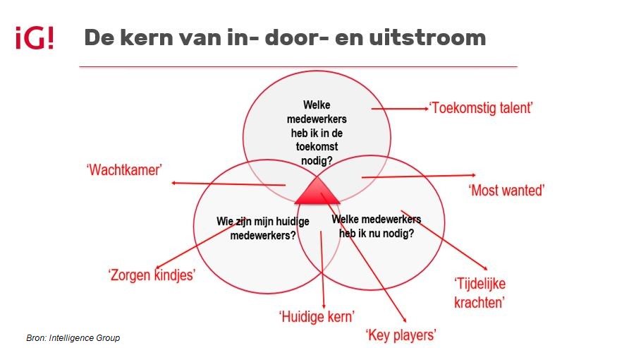 iG_Rotterdam's tweet photo. Is uw organisatie Fit for the Future? Lees hier meer over het samenspel tussen HR, finance en directie: https://t.co/iAzkLjRmHg #fitforthefuture #paper #intelligencegroup https://t.co/vcUGM2sYun