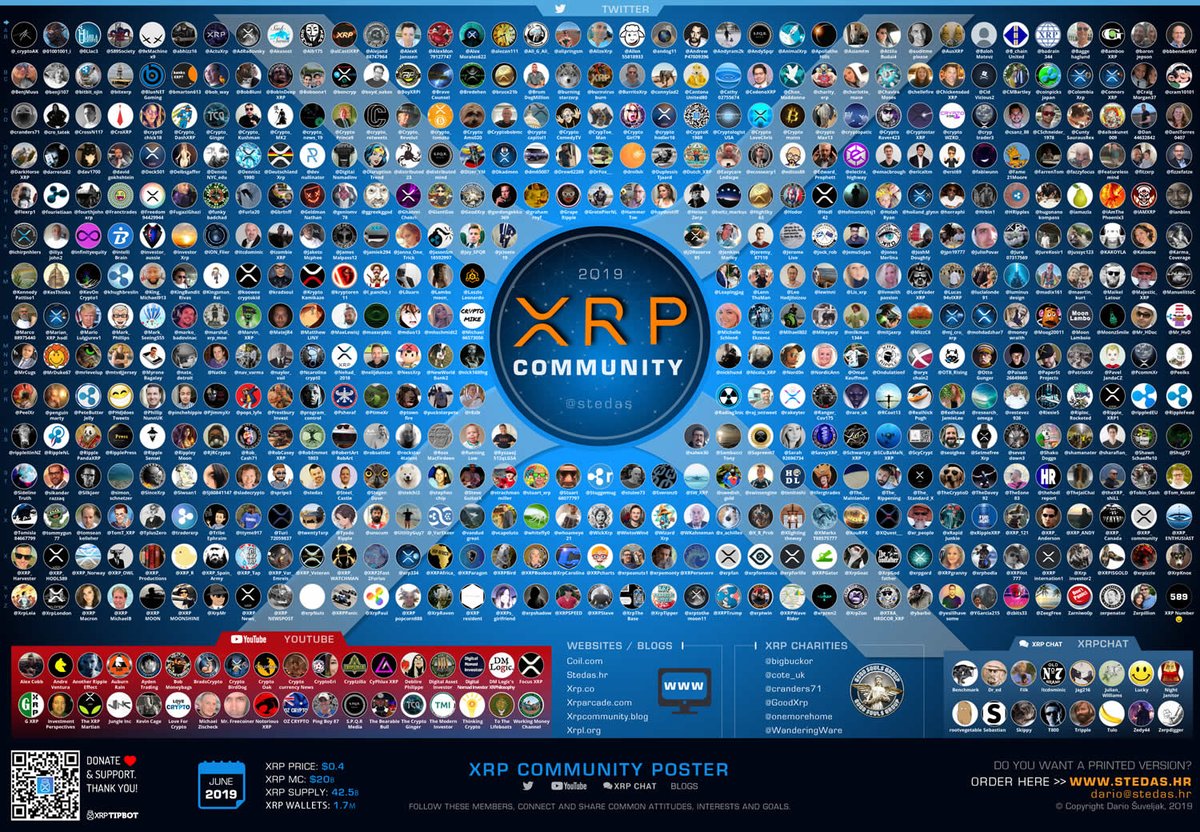 XRP Community Poster 2019 Find yourself on the poster and get yourself one  today 😎 ➡️ https://t.co/YJqZu0uBgI - 3 poster editions: Limited, Special  and Standard / more info in this thread / #