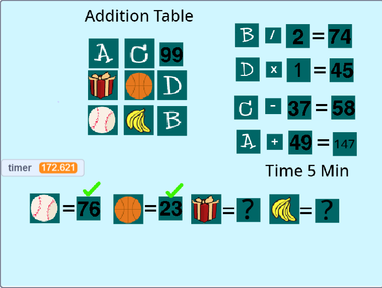 learnmathwithf's tweet image. #Additiontable - #Equations
learnmathwithfun.com/games/addition…