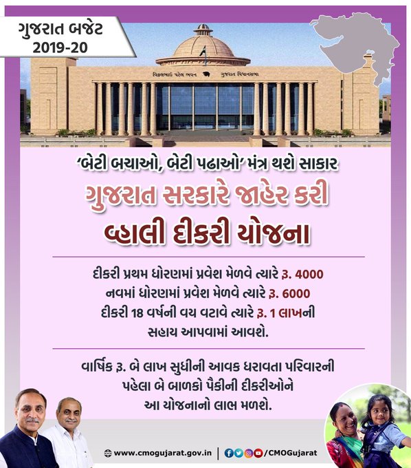 વ્હાલી દીકરી યોજના | Vahli Dikri Yojana Gujarat