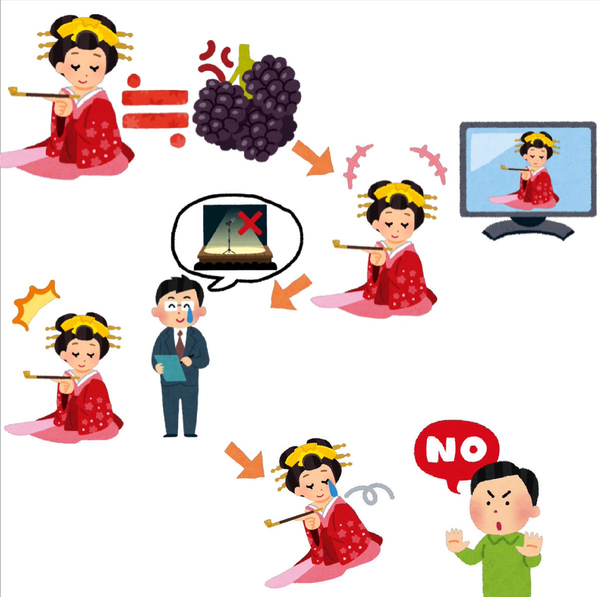 ট ইট র まいチクをいらすとやで再現 再現難易度 使ったイラスト 省略 まいにちチクショー
