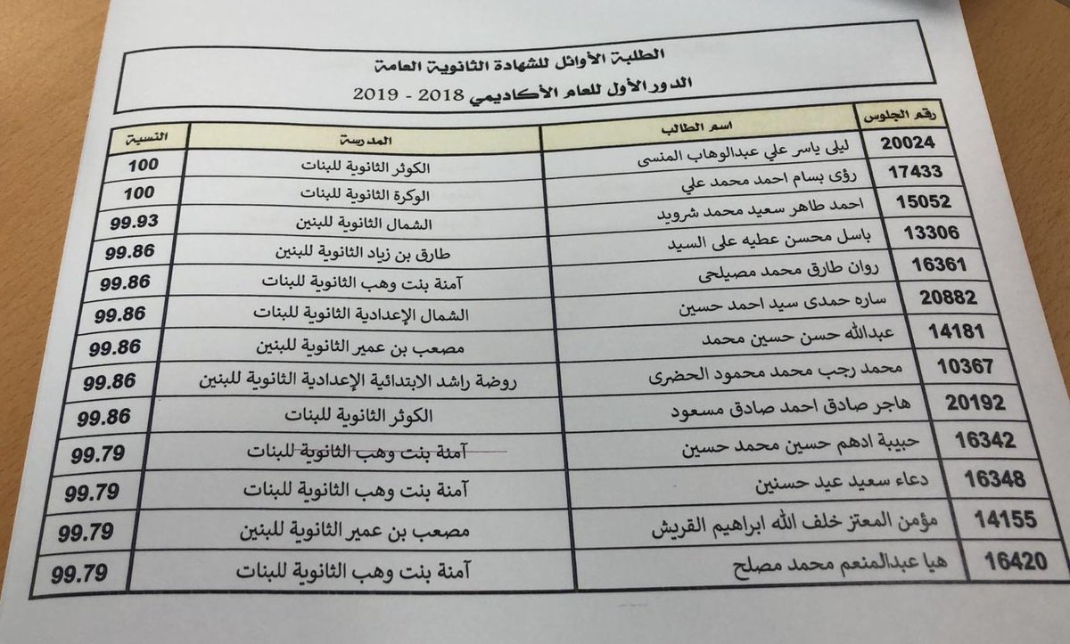 نتيجة الثانوية العامة 2019 برقم الجلوس رسميا زور موقعنا واعرف نتيجتك نتيجة الصف الثالث الثانوي علمي وأدبي من هنا