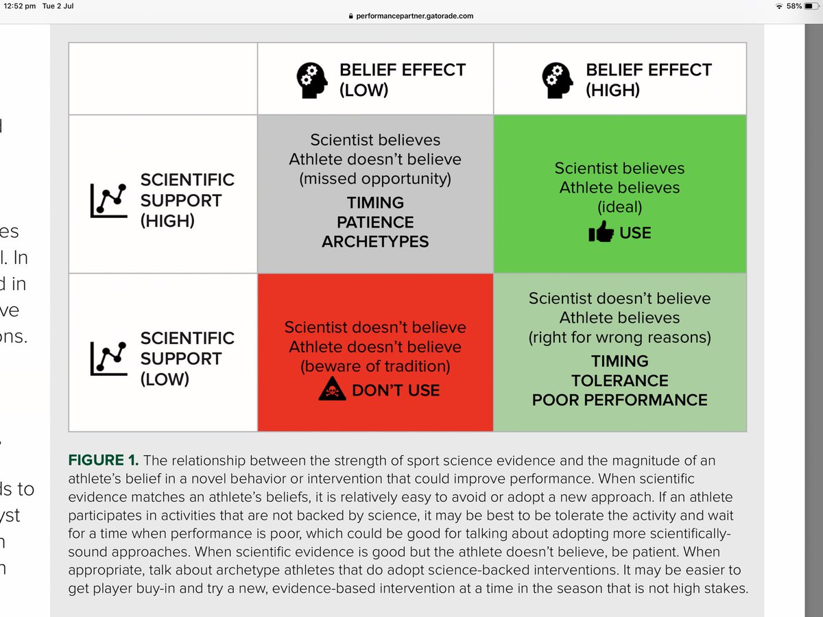 Love the simplicity of this summary of how our worlds can align.  I’ve seen each of these boxes in real life and probably not handled them as well as I would now, with the beauty of hindsight and the insights of ⁦<a href="/davidtmartin/">davidtmartin</a>⁩ - one of the best in the business!