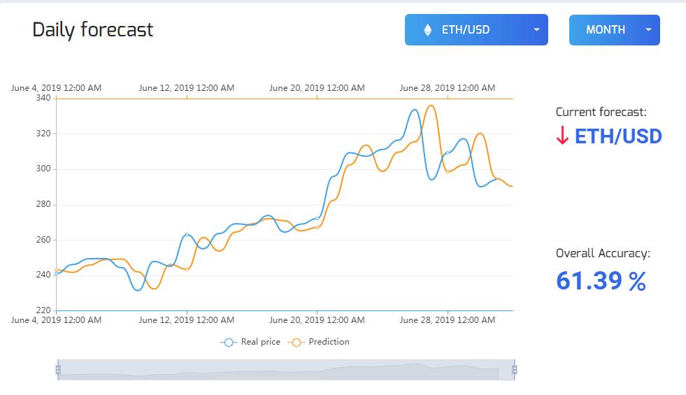 Cryptocurrency forecast for 02.07.2019
#Cryptics #forecast #crypto #cryptocurrency #ICO #bitcoin #ethereum #eth #btc