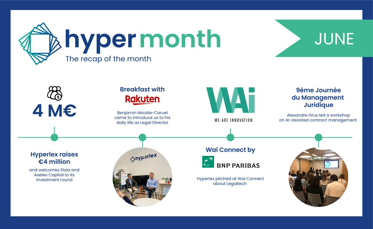 Hyperlex_'s tweet photo. #Hypermonth โก๏ธ
๐ Hyperlex raises โฌ4 million !
๐ฌ Benjamin Moutte-Caruel from @RakutenFrance presents his daily life as Legal Director !
๐ #Hyperlex pitched at @WAI_BNPP about LegalTech
๐ @agrux led a workshop on AI-assisted contract management at the #JMJ https://t.co/xXINqAZqmH