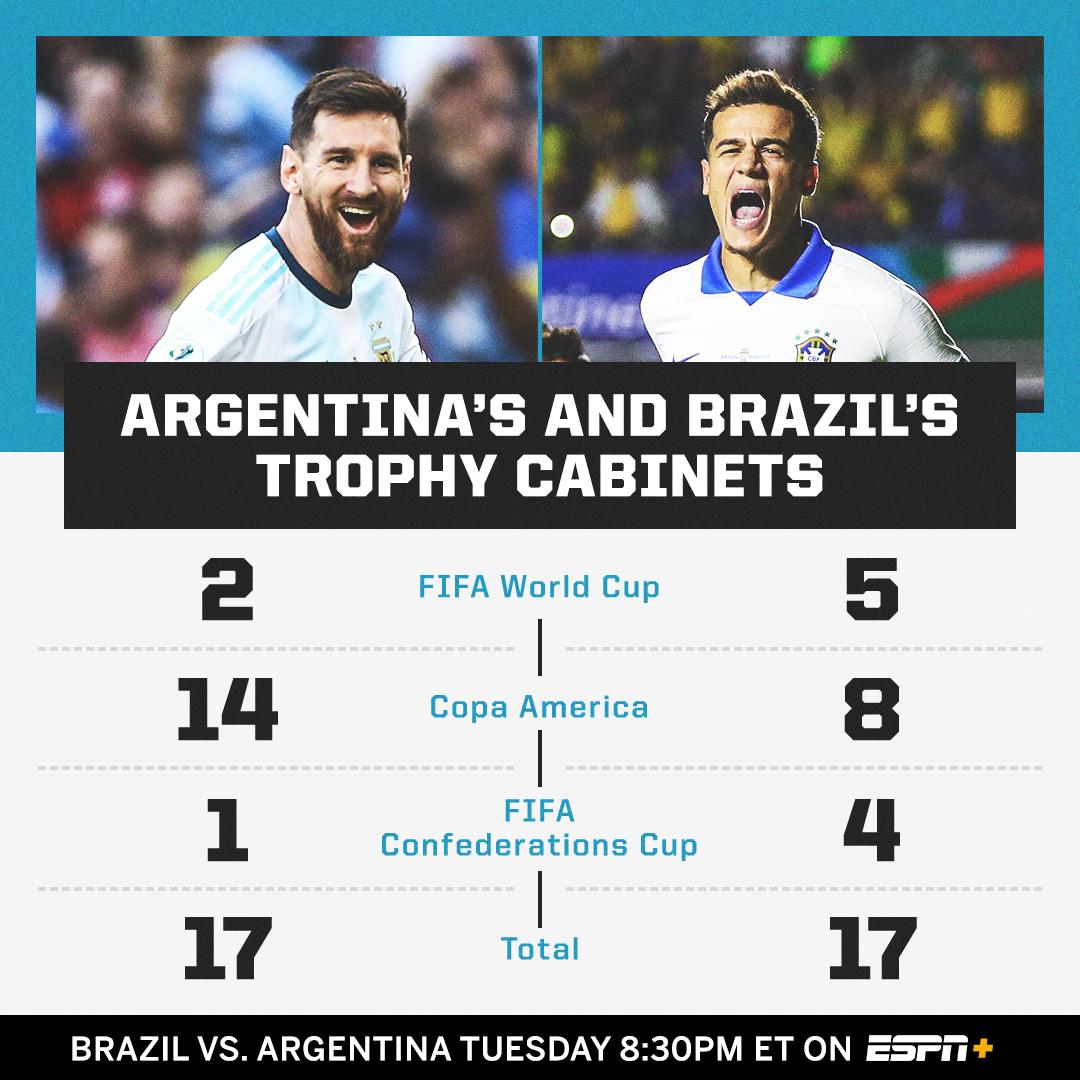 Football Rivalries in Brazil