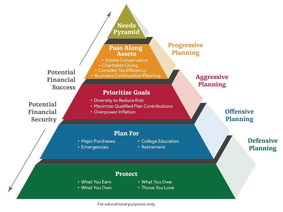 SparteraNetwork's tweet photo. Let Us Know 
Where are you on the Maslow Pyramid?
Do you think this model still up-to-date?
#investments #consumerservices #fintech https://t.co/0Ff80CUKwh