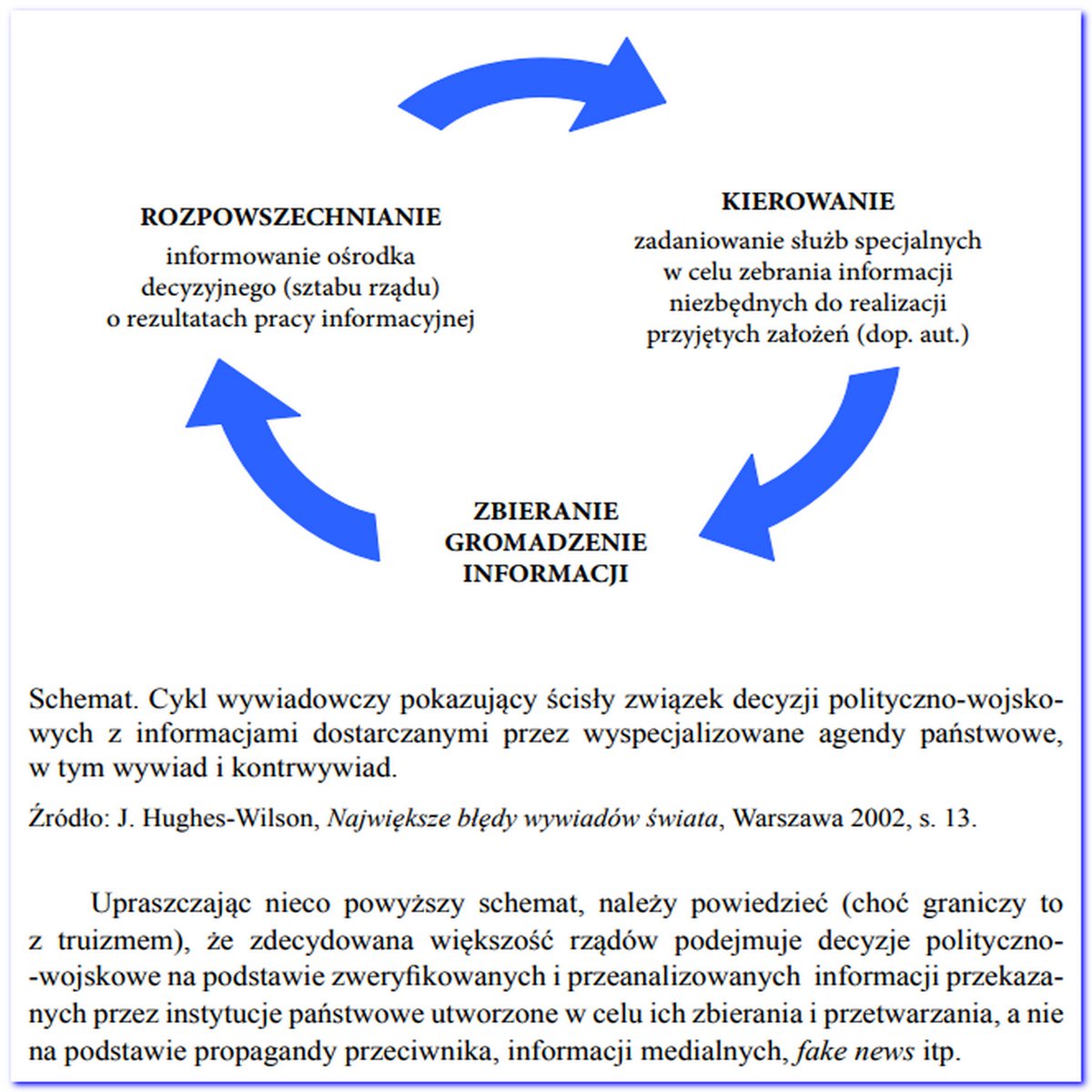 SpecGhost's tweet photo. #Schemat. Cykl wywiadowczy pokazujący ścisły związek decyzji
polityczno-wojskowych z informacjami dostarczanymi przez
wyspecjalizowane agendy państwowe, w tym #Wywiad i #Kontrwywiad. #Wojsko
#Armia #Polityka #Media #FakeNews #Propaganda #Dezinformacja #Edukacja https://t.co/mCAsImwJ0j