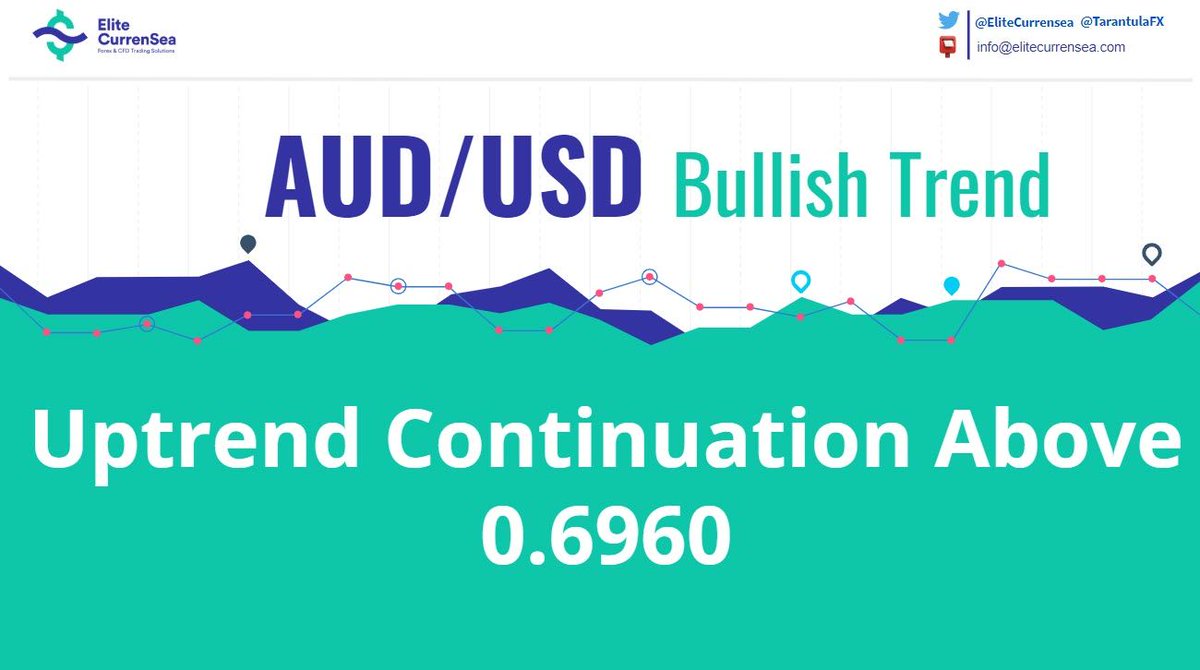 TraderLearning's tweet image. AUDUSD Technical Analysis: Bullish Trend Continues  buff.ly/2XdVMq5 trading  forex  investing  EliteCurrenSea*trading involves risk  #algotrade #machinelearning #StockMarket