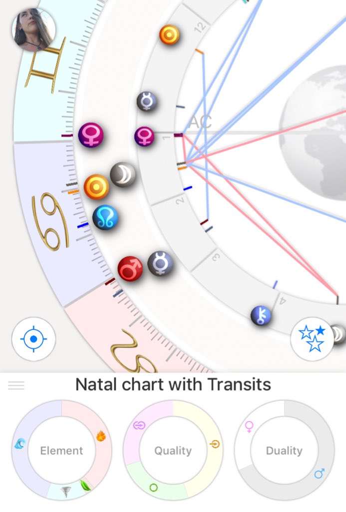 Venus Return Chart