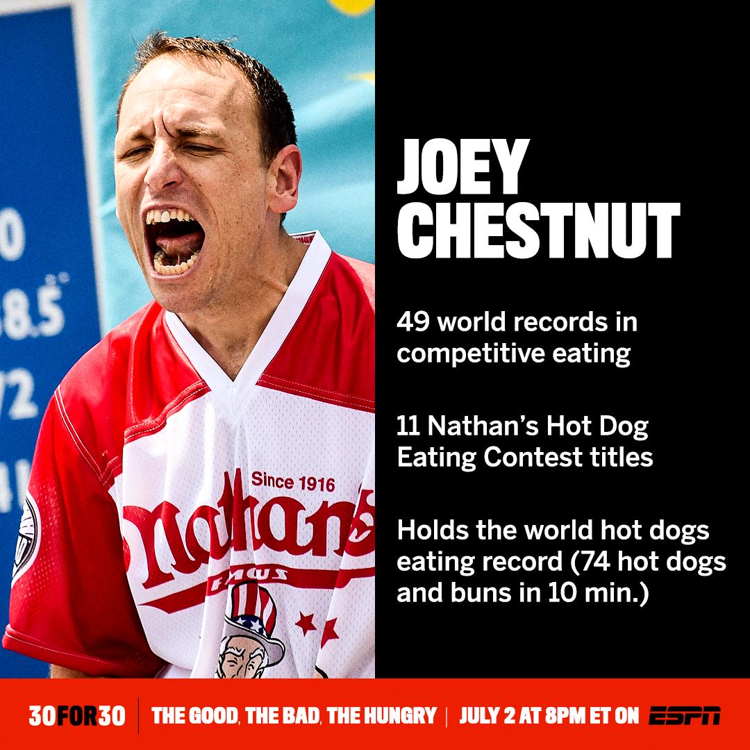 espn's tweet photo. Joey Chestnut x Takeru Kobayashi
The biggest names in competitive eating now have their own @30for30 🌭 https://t.co/6uhjUbYPv8