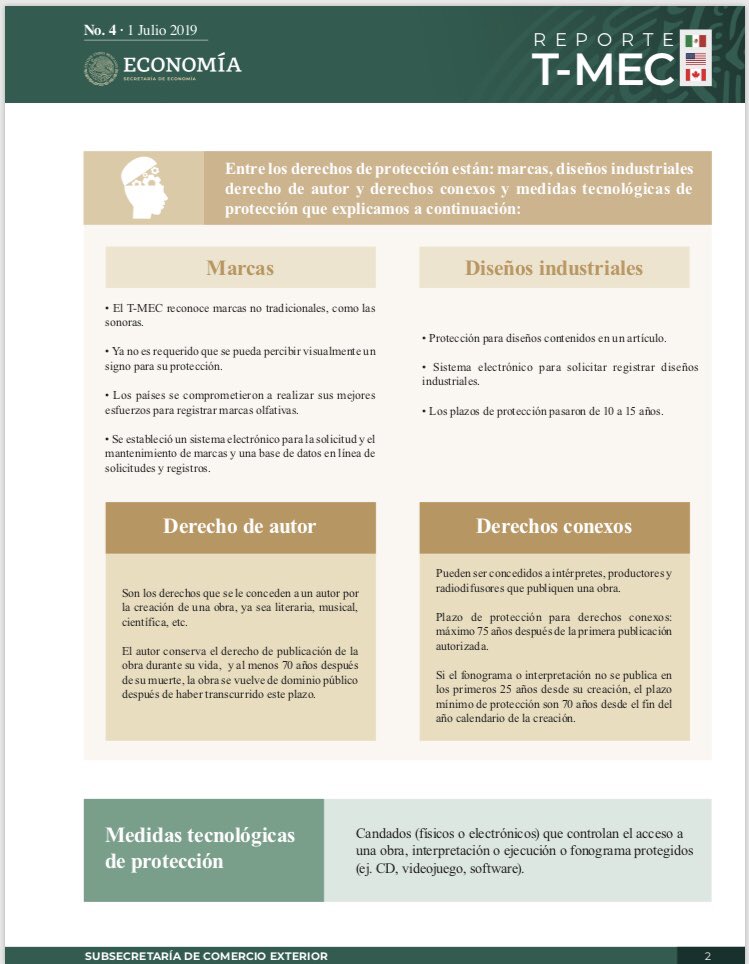 SE_mx's tweet photo. 📃En el #TMEC, México, Estados Unidos y Canadá acordaron una protección efectiva a los derechos de #PropiedadIntelectual que responde a la realidad actual de innovadores, creadores y titulares de derechos. 
Conoce más en #ReporteTMEC No.4 sobre Propiedad Intelectual
🇲🇽🇺🇸🇨🇦
#USMCA https://t.co/JuY5wLXXNf