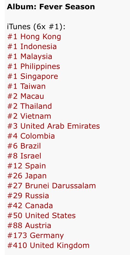 Itunes Colombia Chart