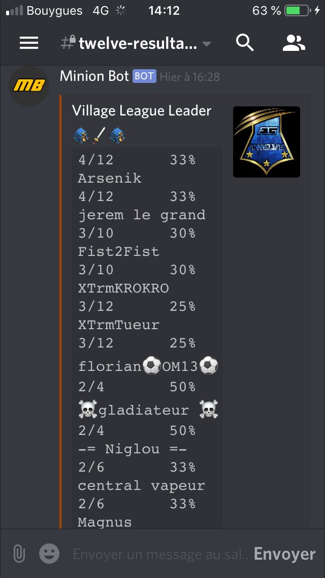 Gg <a href="/ArsenikCoc/">Arsenik</a> 1er du classement avec tes 4 perfs #th12 en aqh mineurs sur la compétition :) #proplayer 🙈 #ClashofClans
