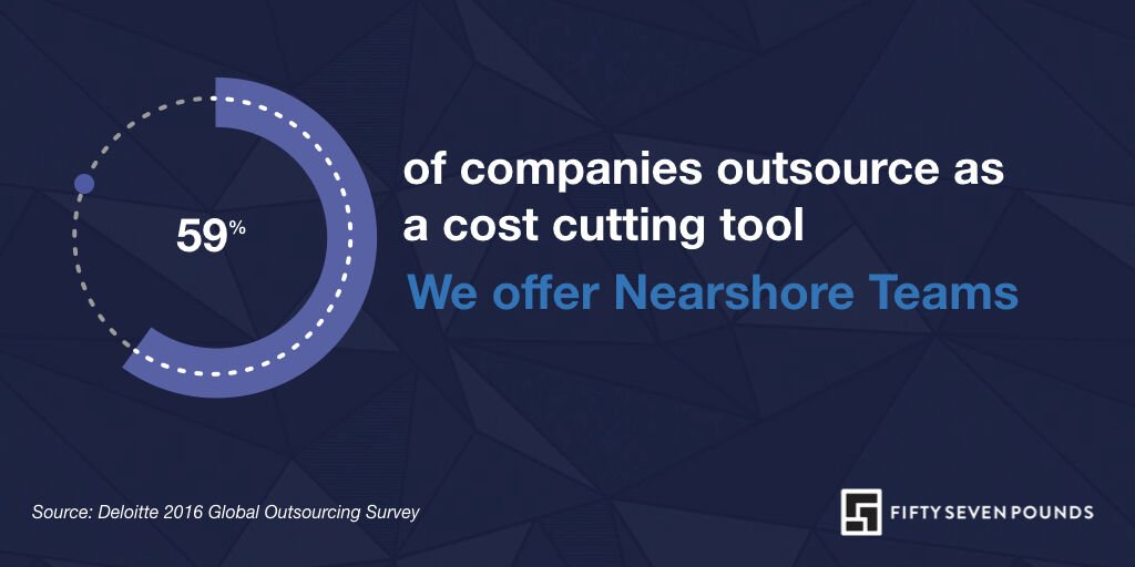 57_lbs's tweet photo. Is outsourcing your software development is right for you?  Our step-by-step guide walks you through the considerations of outsourcing, then how to be successful with your outsourced development team.. https://t.co/xAq83vVyyG https://t.co/eiqPCyE5ut