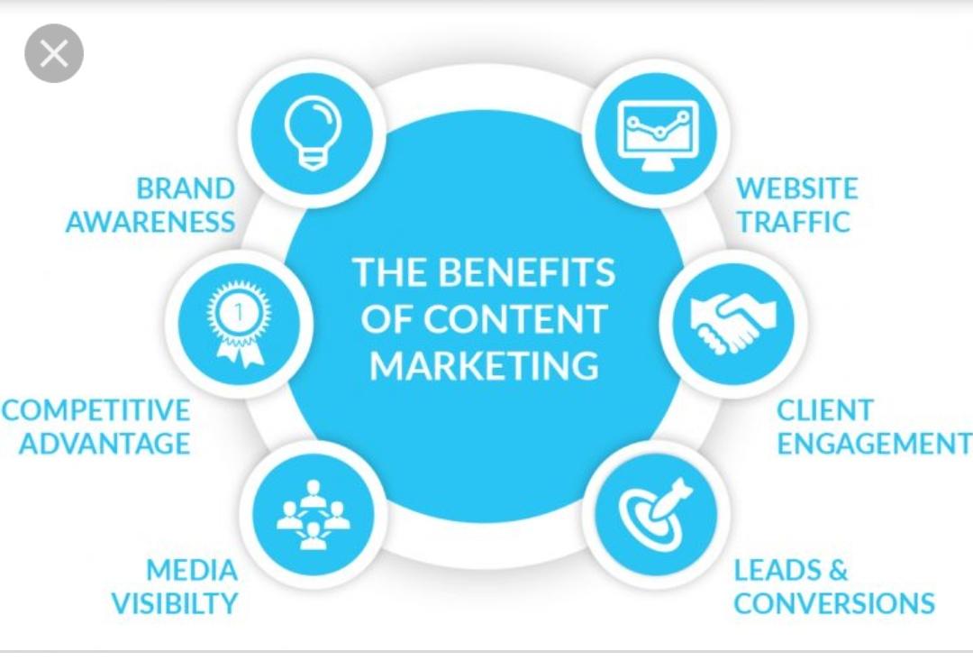 classywriteups's tweet photo. Benefits of content marketing in a nutshell. #contentmarketing #content #contentwriting #website #branding #business https://t.co/R12kNYZkN0