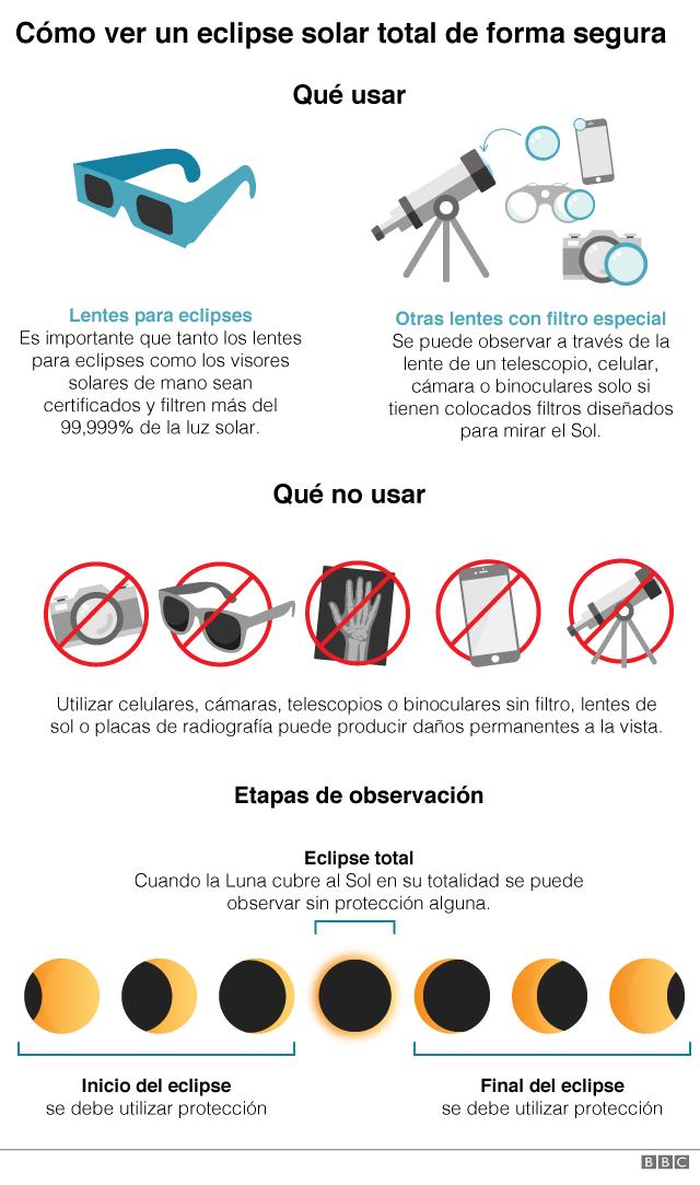 UNE_consulting's tweet photo. Que precauciones tener para disfrutar del #EclipseSolar2019 ? https://t.co/x7sSBXjYIm