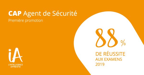 iA_formation's tweet photo. 🎓 88% de réussite aux #examens 2019 pour notre première promotion du #CAP agent de #sécurité ! Bravo à nos apprentis agents de sécurité !!!! 👏 Et merci à toute l'équipe pédagogique de l'#iA pour son accompagnement et son soutien cette année ! #apprentissage #formation #réussite https://t.co/GCRA0AG9va