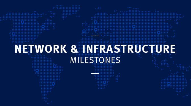_ANEXIA's tweet photo. Network & Infrastructure Milestone:
Anexia server location Miami has been upgraded to 100G Juniper blueprint including n*10G connection to TeliaCarrier (AS1299) and NTT (AS2914).
—
more: https://t.co/mTVMRhQOM8
#anexianetwork #morebandwidth https://t.co/cZVVgvTaq4