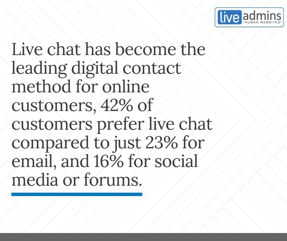 LiveAdmins's tweet image. Breeze through a great #customerexperience with our #proactivesolution which is compatible with all devices.

#TheLiveChatPeople #Tech #Business #Innovation #Technology #compatibility #compatible #devices #iOS #android #mobilephone #tablet