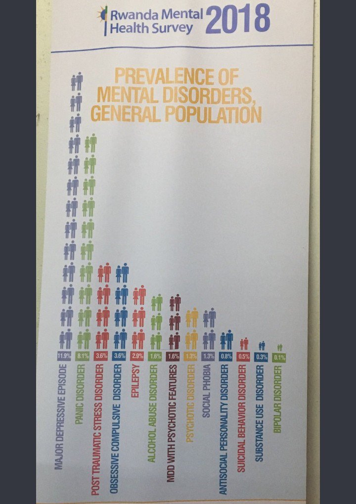 MENTAL HEALTH INITIATIVE RWANDA - MHIR tweet media