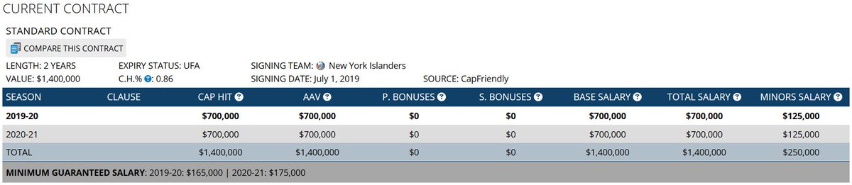 islanders capfriendly