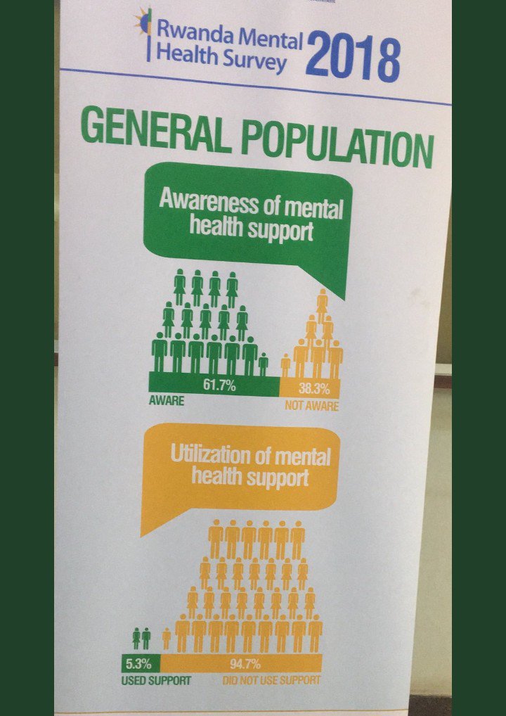 MENTAL HEALTH INITIATIVE RWANDA - MHIR tweet media