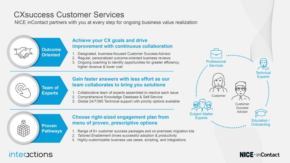 McGeeSmith's tweet photo. First discussed by @paulincontact at #NICEi19, @inContact formally launches CXsuccess https://t.co/wqX0rpwDoP #CCaaS https://t.co/gBV2wJmeM3