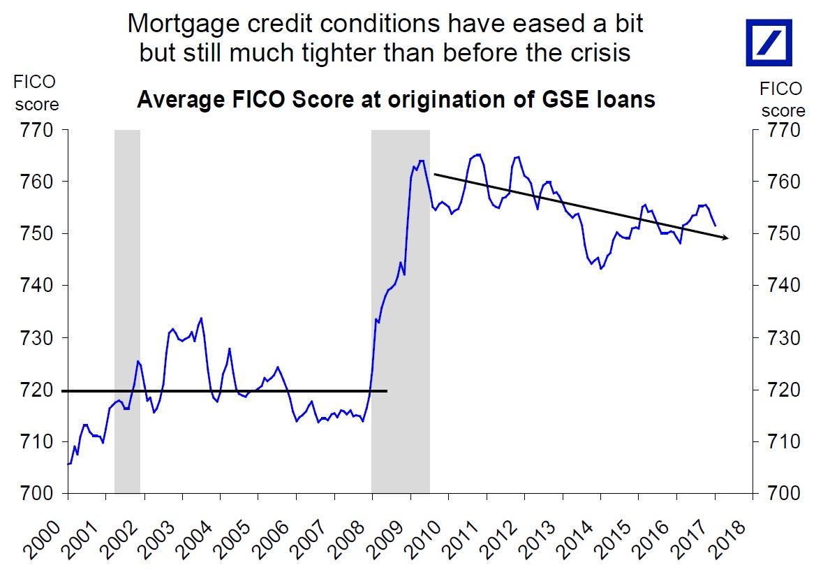 Fico Score Chart 2014