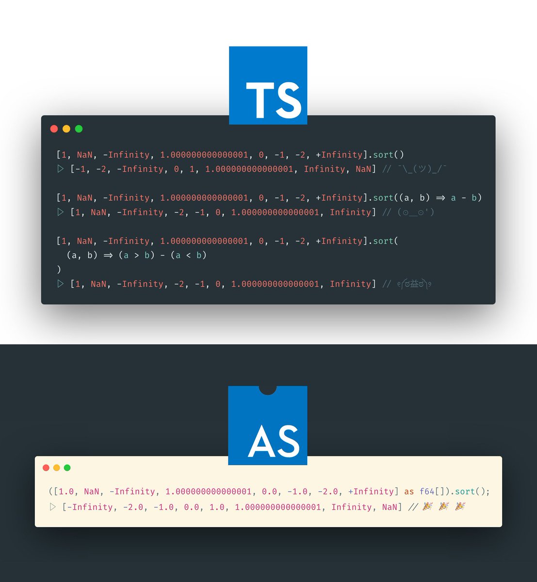 AssemblyScript's tweet image. TS vs AS: Did you know #assemblyscript has better default sorting for every array's type?
#snippet #typescript #javascript #sorting