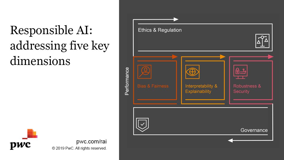 AI is here to stay and brings potential to push us forward as a society if its used wisely. #ResponsibleAI #IntelligentDigital #connectedintelligence pwc.com/rai