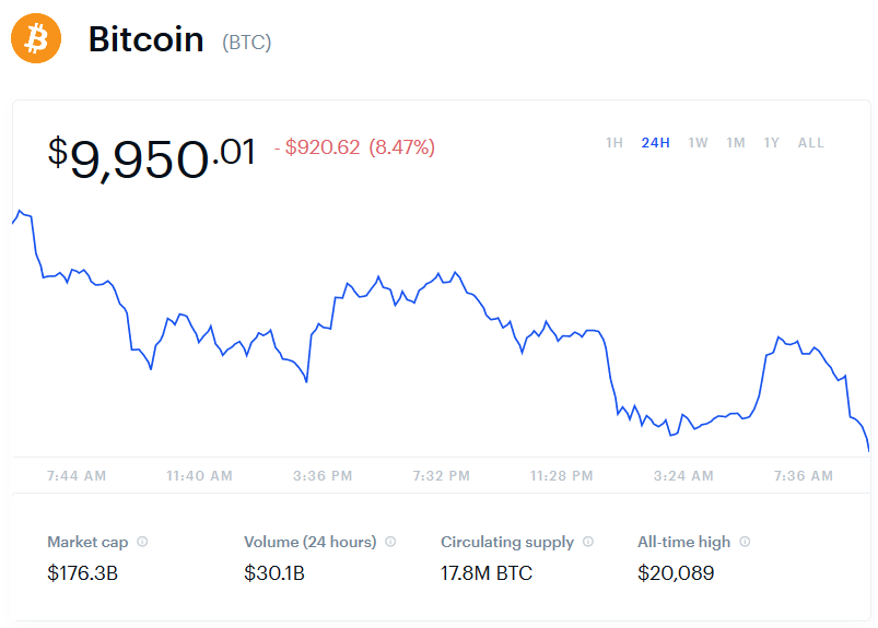 MajorMarketMov1's tweet photo. $BTC https://t.co/w0Des54ESZ