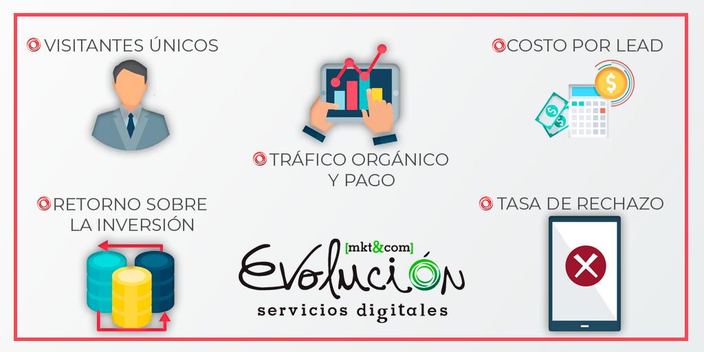 EvolucionMktCom's tweet photo. ¿Sabes cuáles son las métricas que utiliza el Marketing Digital? Aquí te dejamos 5 #EvoluciónMKT #MKTDigital https://t.co/nGJJxSVAOW