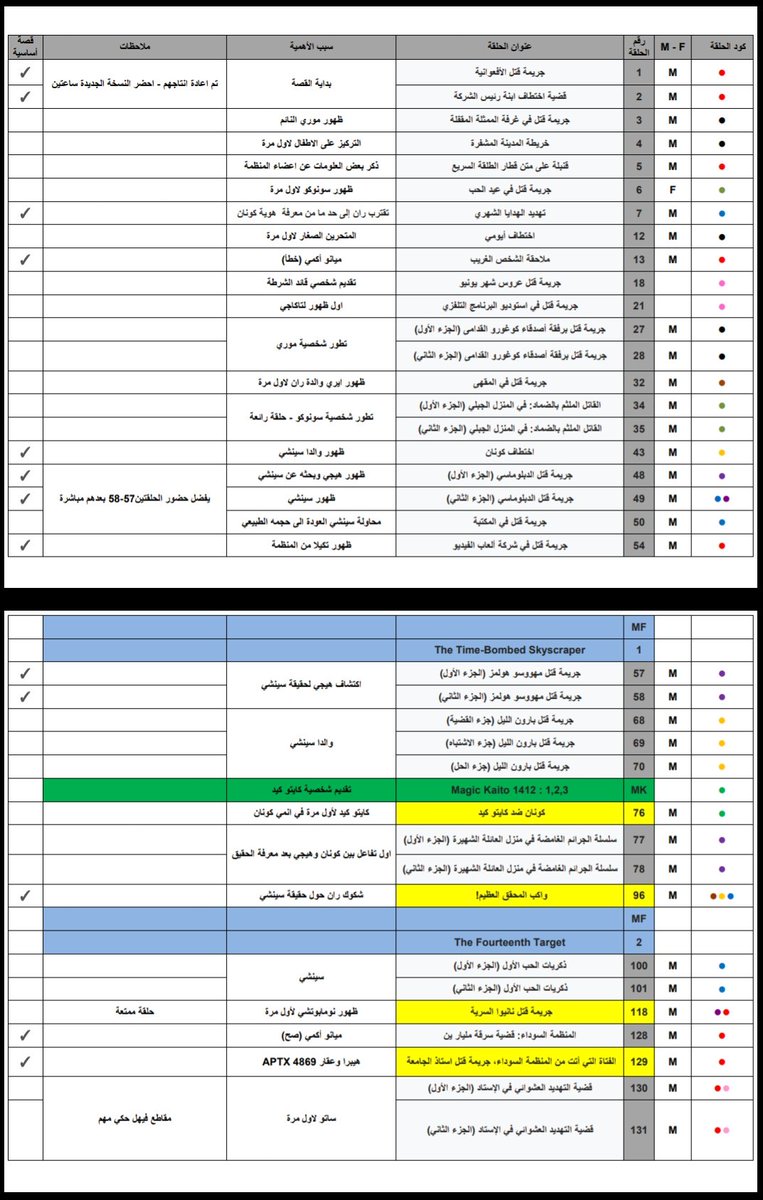 اهم حلقات كونان