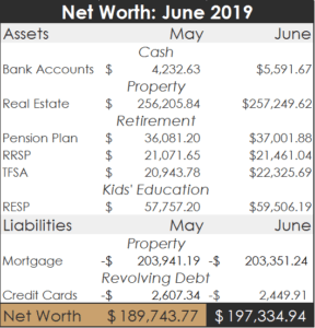 Sick Update - June 2019 sickfinance.com/sick-update-ju…