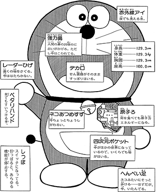 ট ইট র 早稲田大学ドラえもん研究会 言葉狩り がトレンドになっていますが ドラえもん もけっこう変わっています ターザンパンツ の回 2枚目 は初掲載時と現在のものとでは話の展開が大きく変わっています ট ইট র 早稲田大学ドラえもん研究会 言葉狩り がトレンドになっていますが ドラえもん もけっこう変わっています ターザンパンツ の回 2枚目 は初掲載時と現在のものとでは話の展開が大きく変わっています