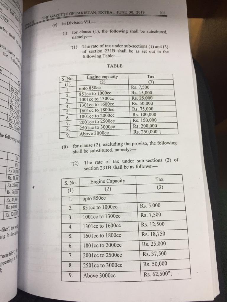 New notification issued by FBR. Everything will be smooth from day after tomorrow. Sorry for the inconvenience